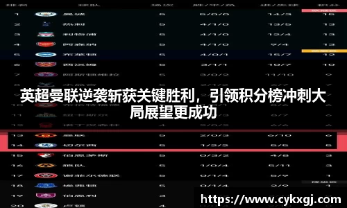 英超曼联逆袭斩获关键胜利，引领积分榜冲刺大局展望更成功